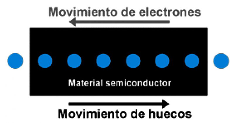 Semiconductores El Ctricos Electricistas Cl