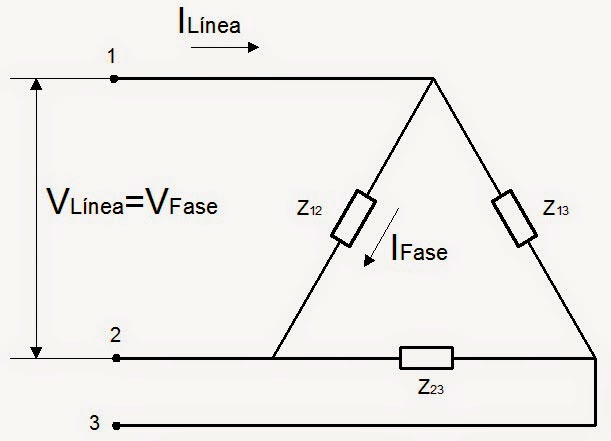 Tensiones Y Corrientes De Fase Y De Línea | Electricistas.cl