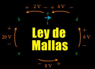 Ley de Mallas, en simple