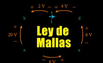 Ley de Mallas, en simple