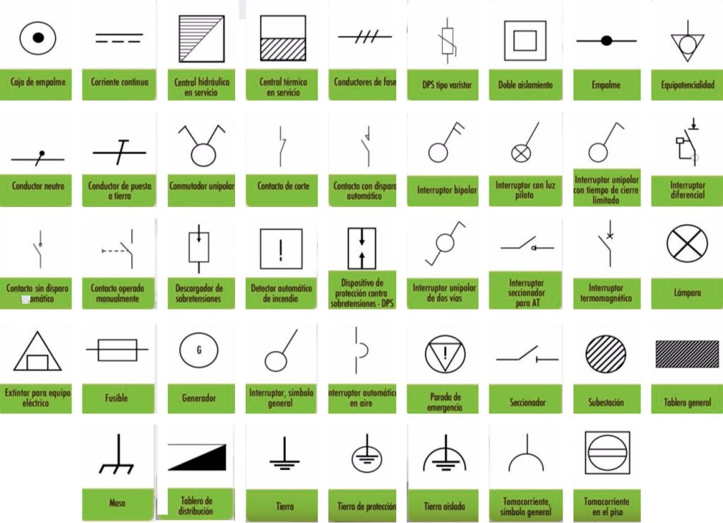 Diagramas El ctricos Dise o Y Planificaci n Documentaci n Resoluci n Diagramas El ctricos Dise o Y Planificaci n Documentaci n Resoluci n