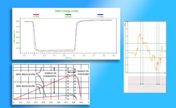 Caída de tensión: cómo calcularla en terreno y qué límites exige el RIC N°03